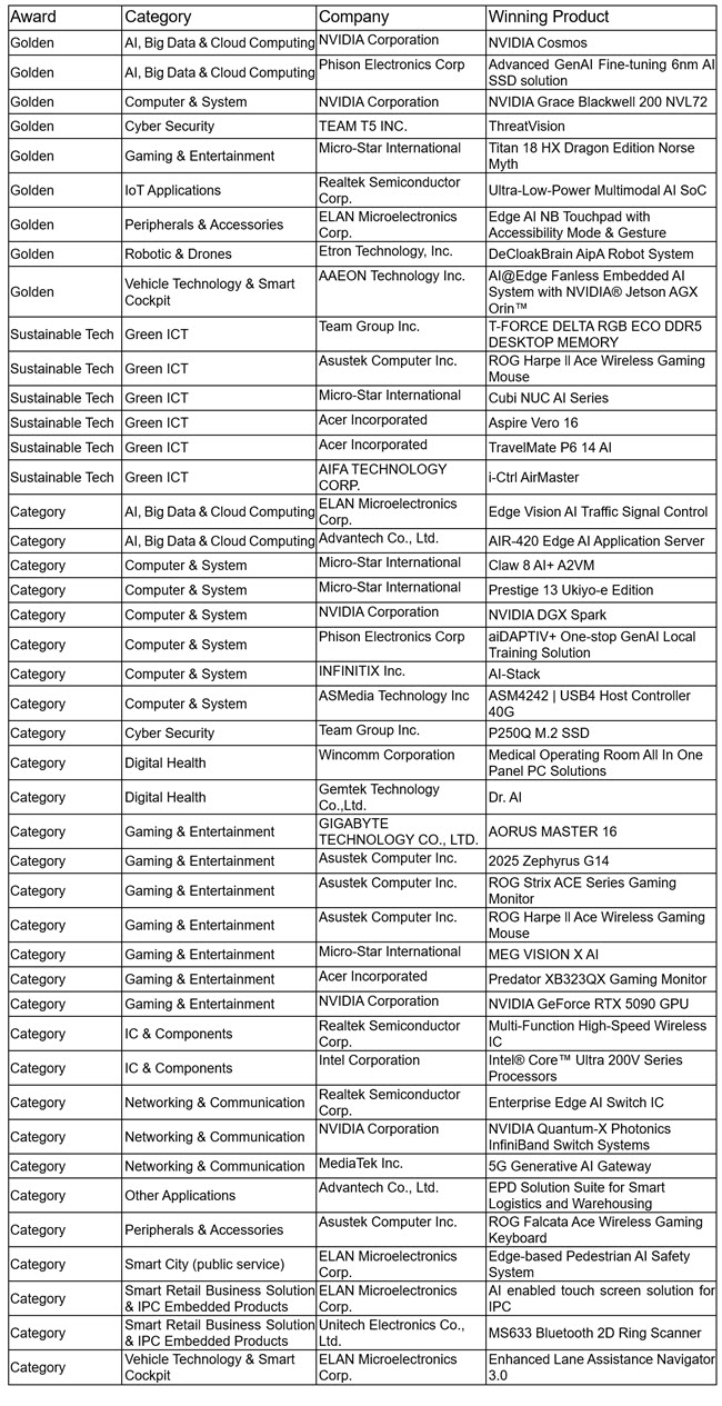 list